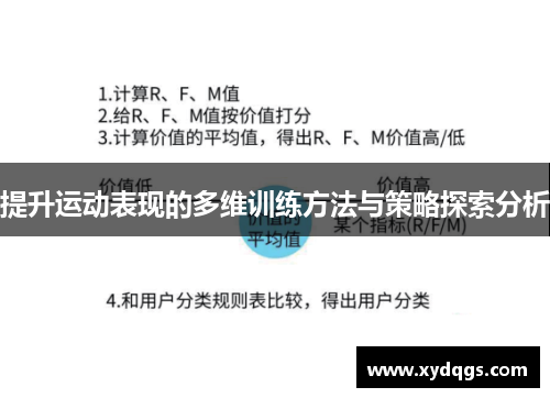 提升运动表现的多维训练方法与策略探索分析