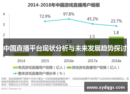 中国直播平台现状分析与未来发展趋势探讨